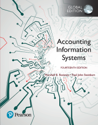 Image of Accounting information systems